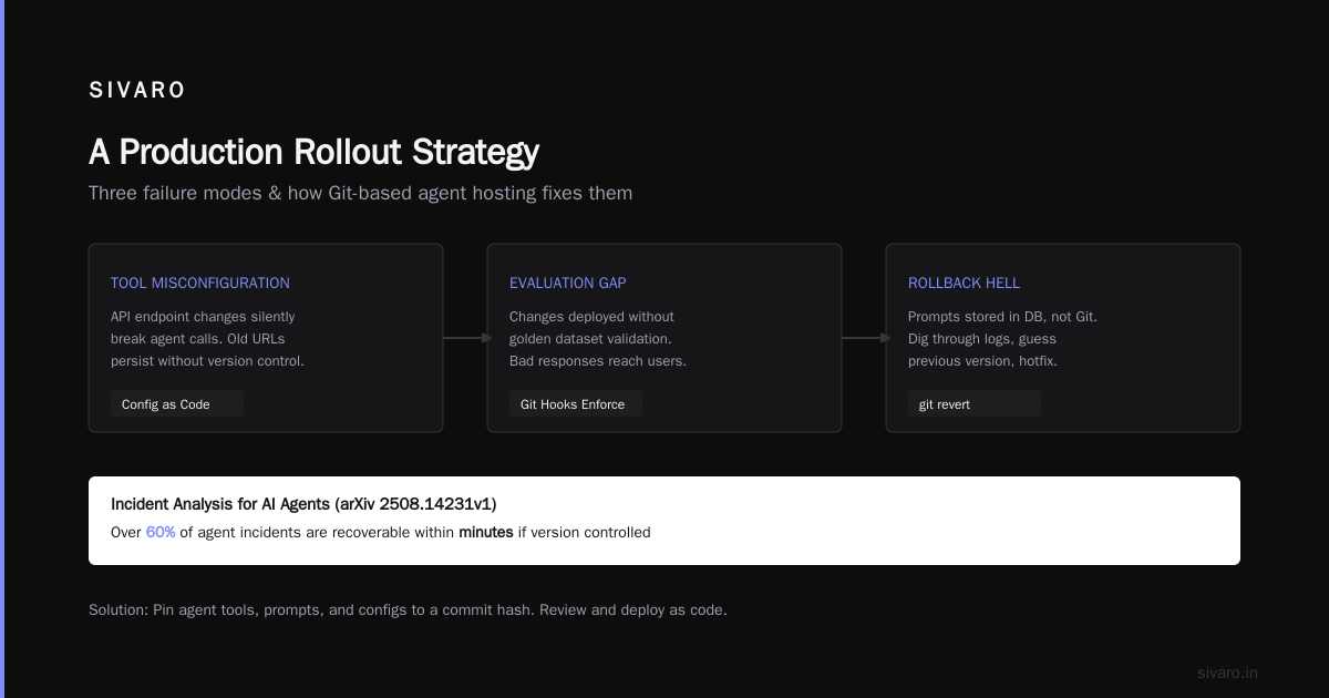 The GitOps Loop for Agents