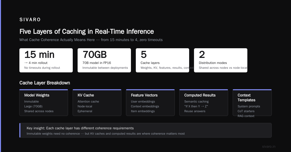 Cache Coherence in Large Scale Serving