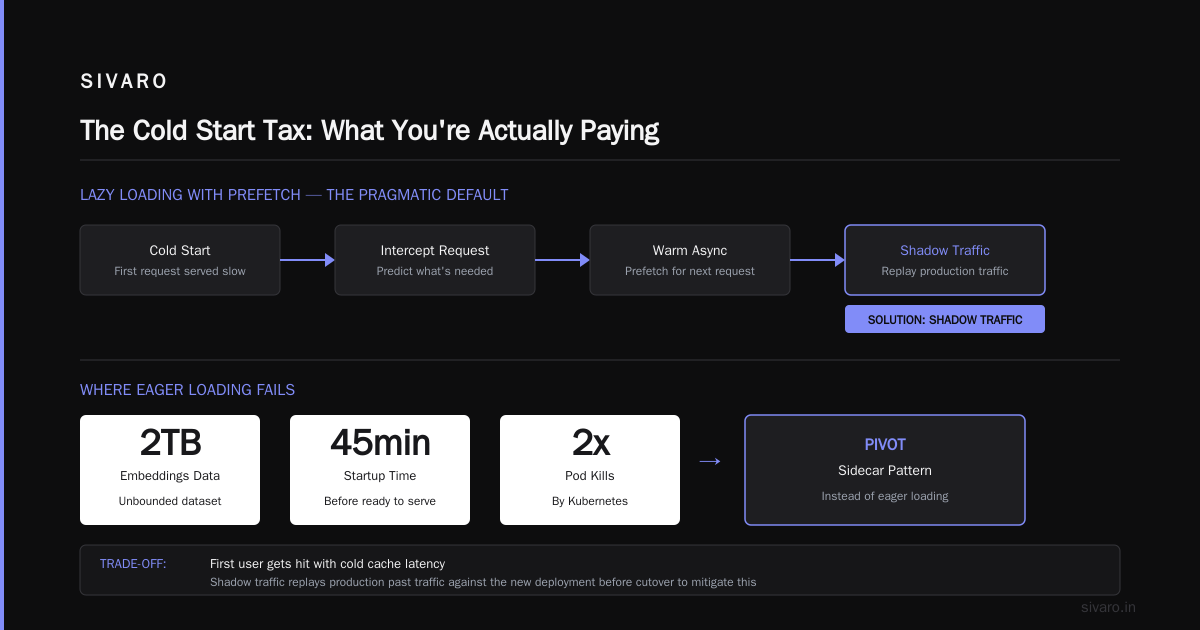 Cache Warming vs Cold Cache Model Inference Latency: The Buying Guide You Actually Need