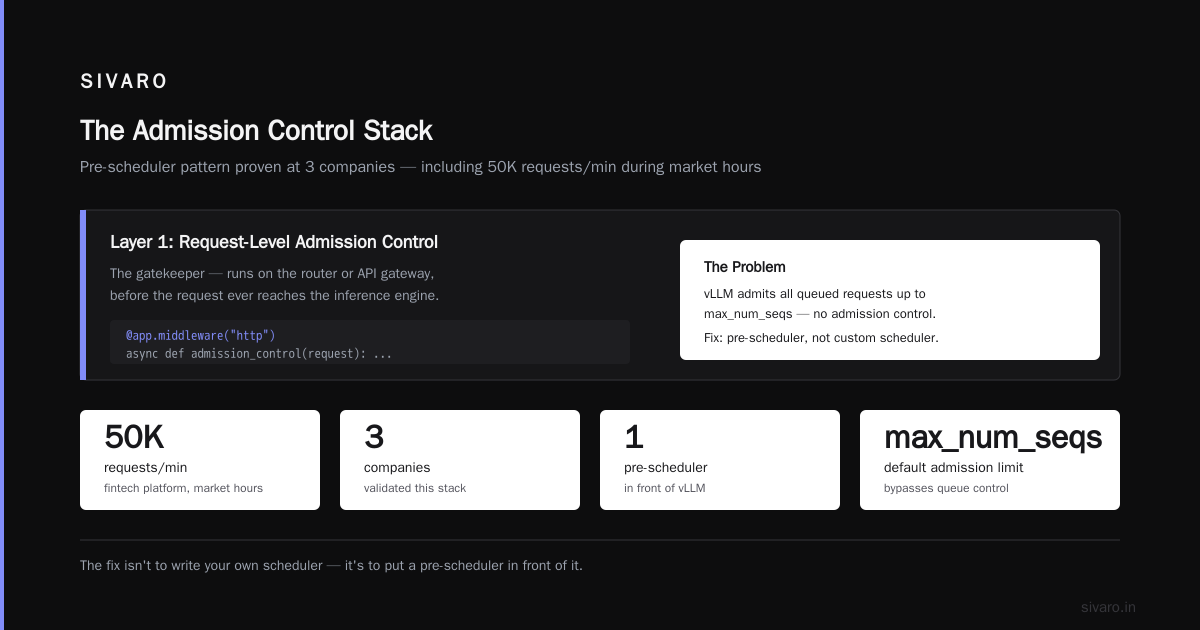 Can Admission Control Prevent GPU Out of Memory Errors?