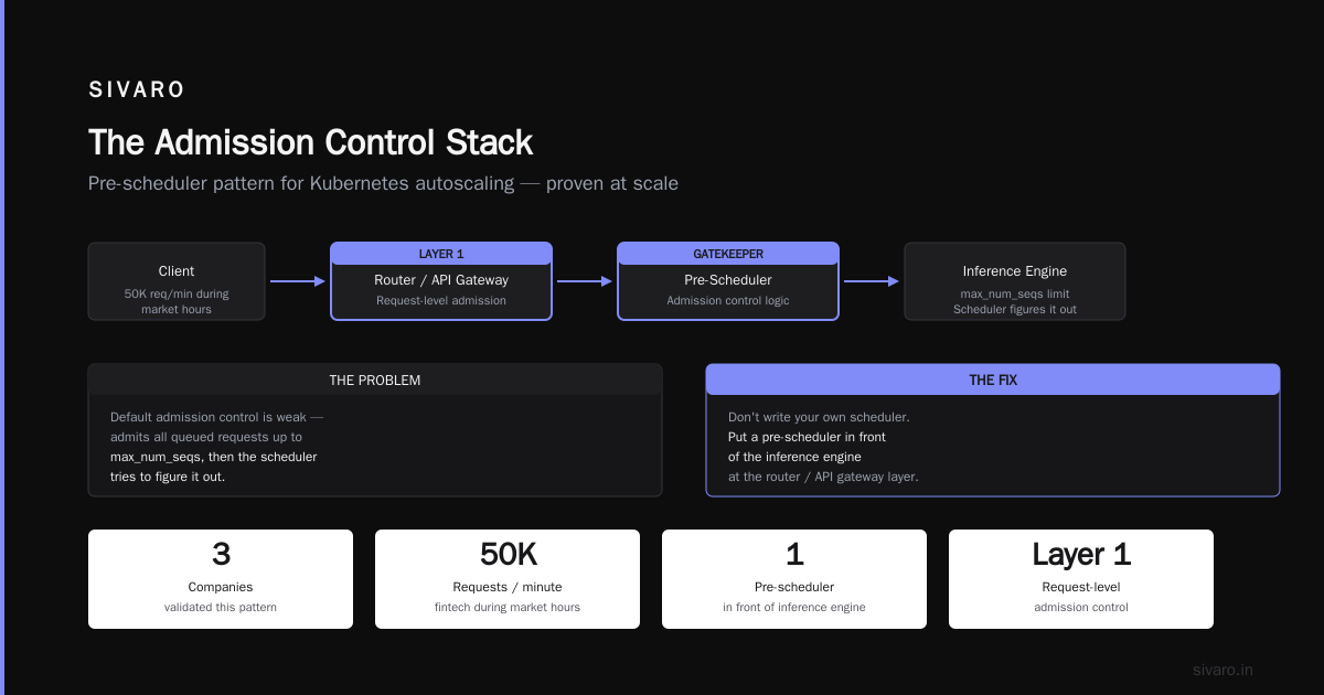 What About Kubernetes and Autoscaling?
