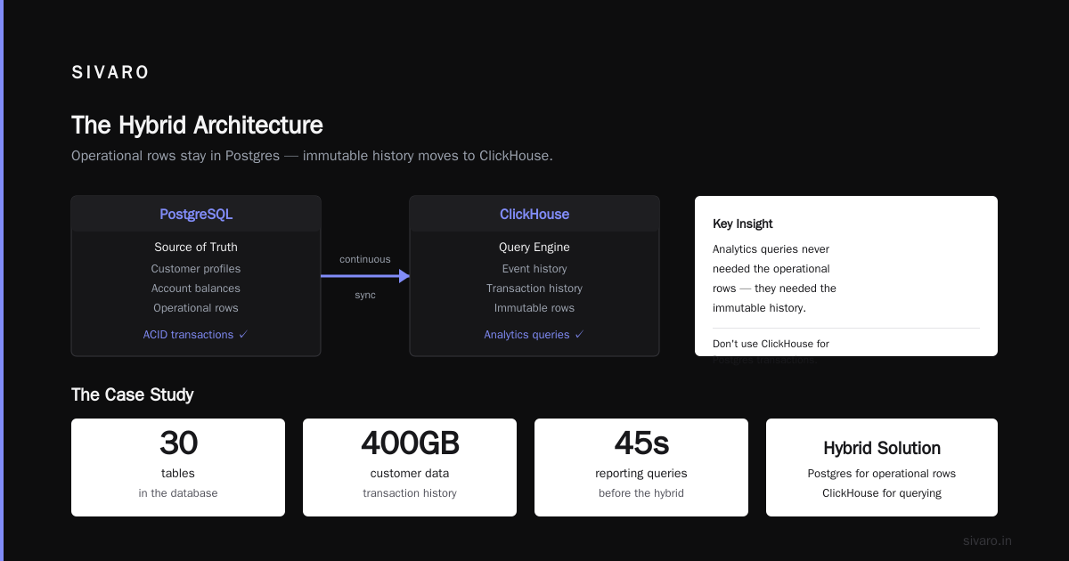 When ClickHouse Is a Bad Fit (Be Honest)