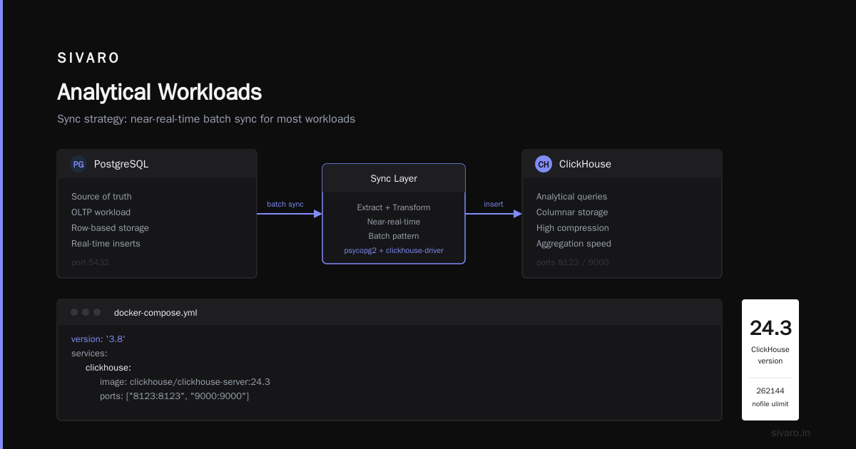 Can ClickHouse Replace PostgreSQL? Yes, But You're Asking the Wrong Question