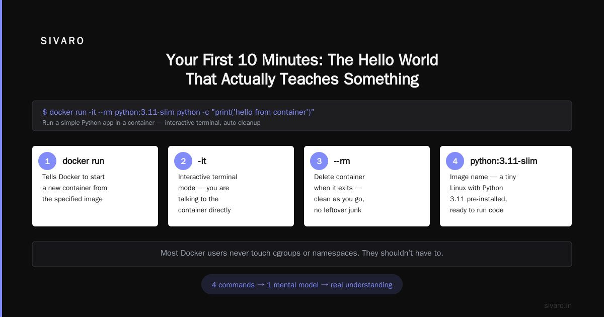 Conclusion: Can You Learn Docker in 2 Days?