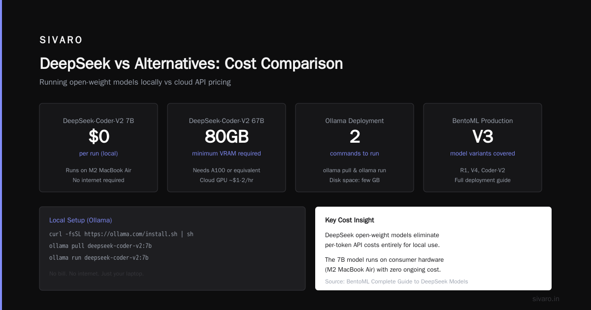 Free DeepSeek vs. Paid Alternatives: My Honest Comparison