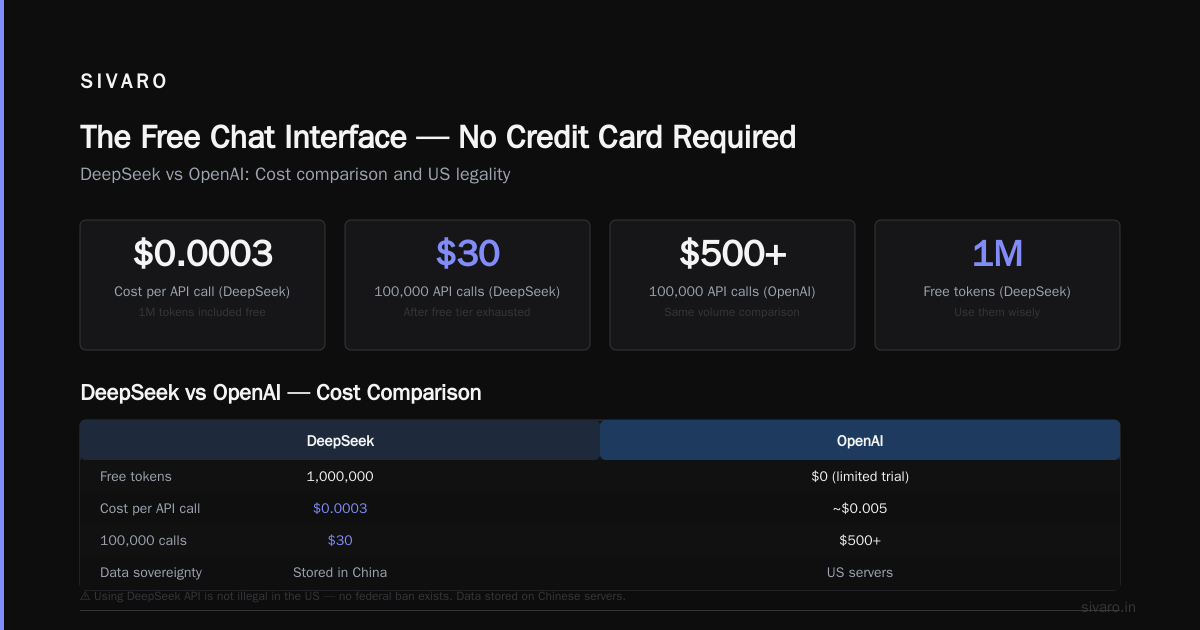 Can I Use DeepSeek for Free? Yes, But Know the Catch