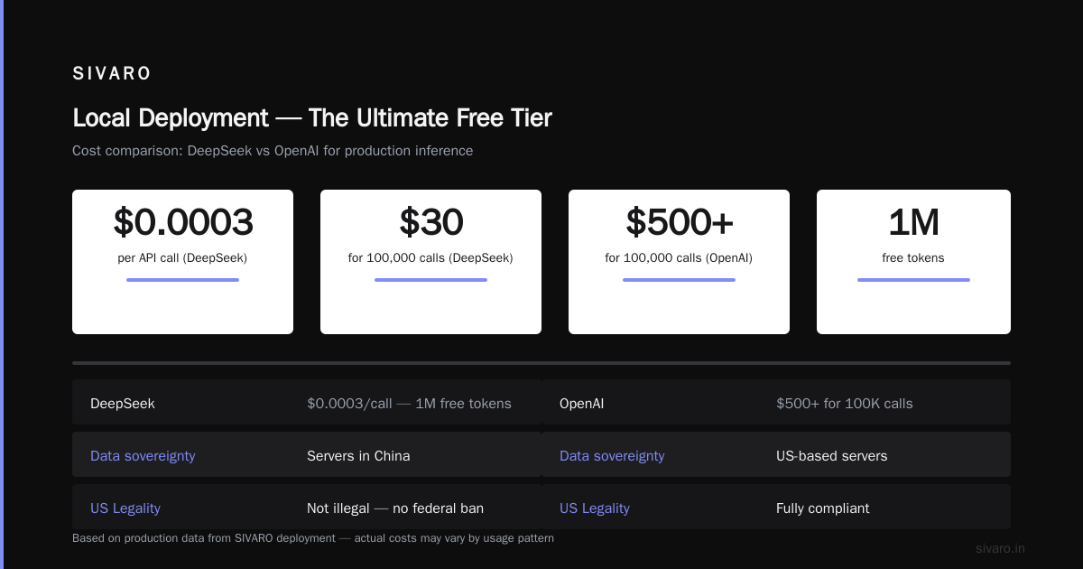 Local Deployment — The Ultimate Free Tier