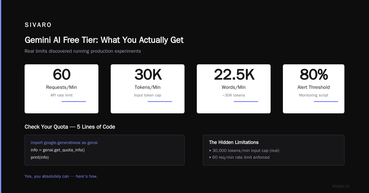Can I Use Gemini AI for Free?