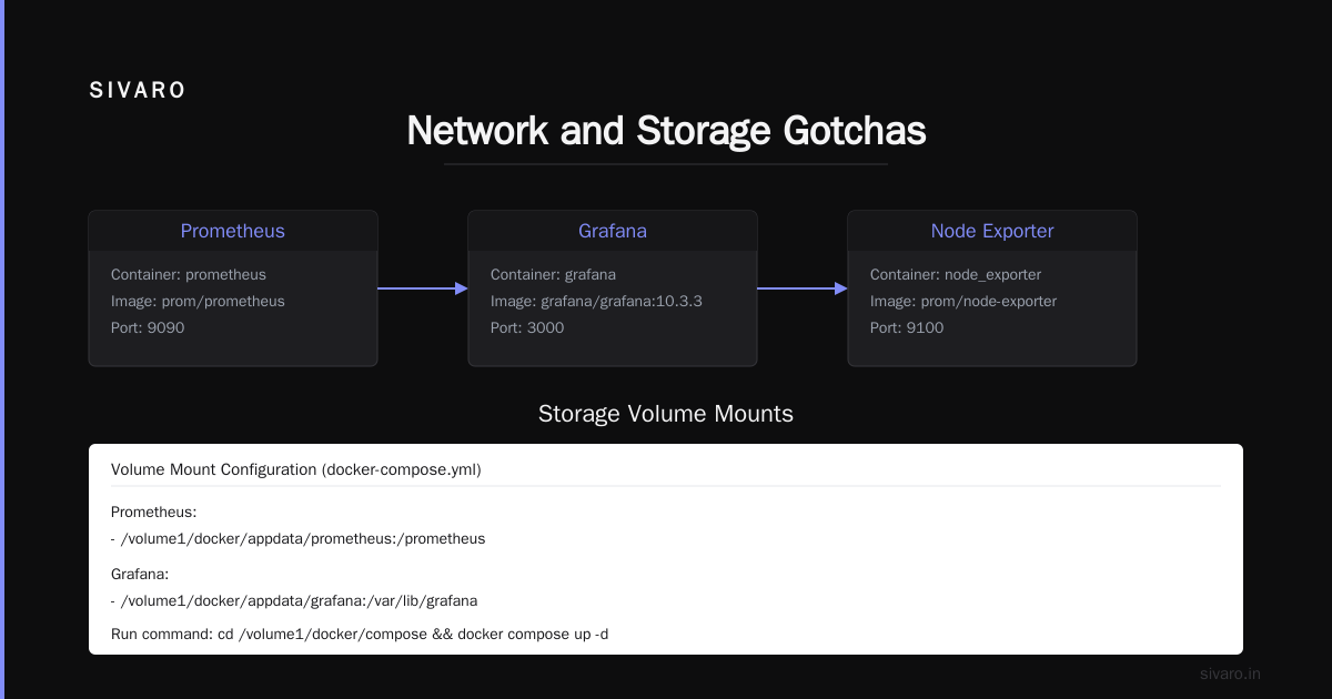 Network and Storage Gotchas