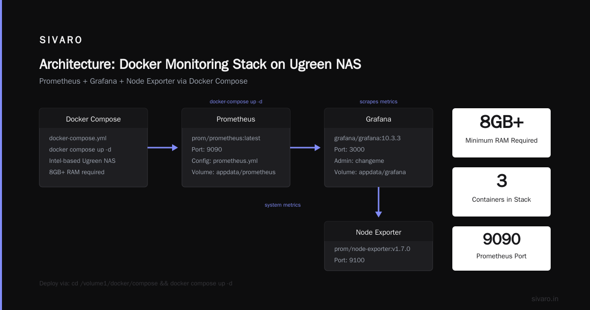 The Bottom Line on Can Ugreen NAS Run Docker