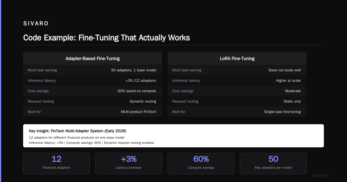 Code Example: Fine-Tuning That Actually Works
