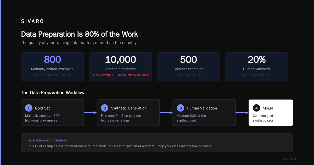 Data Preparation Is 80% of the Work