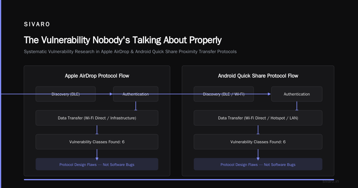 Chat Control explained: The Protocol-Level Attack That Exposes 5 Billion Phones