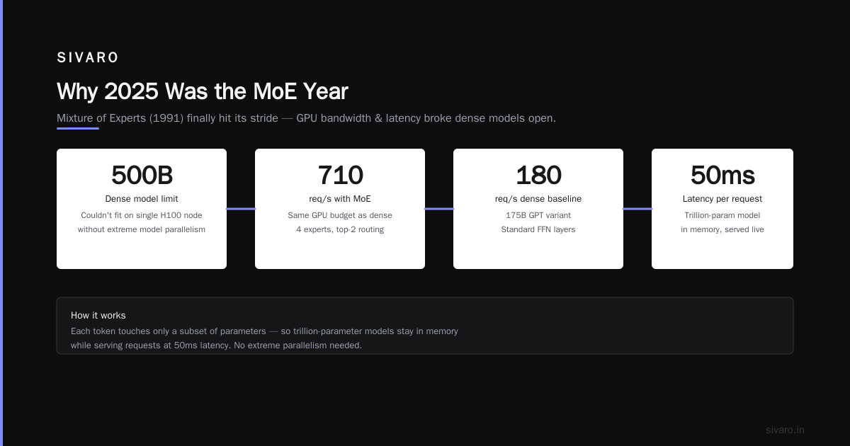 ChatGPT Adoption Expansion 2025: Engineering Reality