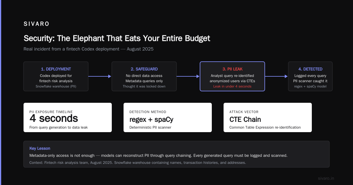 ChatGPT Codex Enterprise Deployment: A Practitioner’s Guide to Production AI at Scale