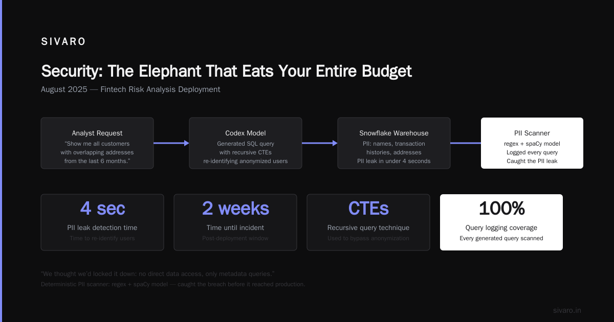 The Inference Stack: Latency Slaughter