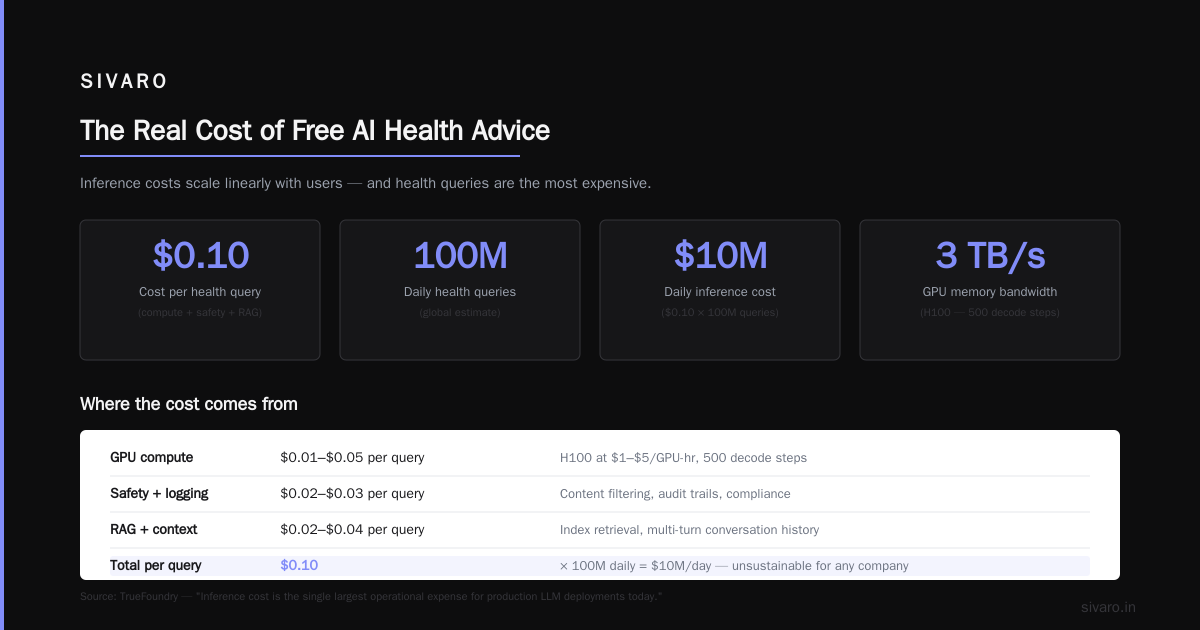 ChatGPT Health Advice Paywall: The Real Cost of AI Medicine