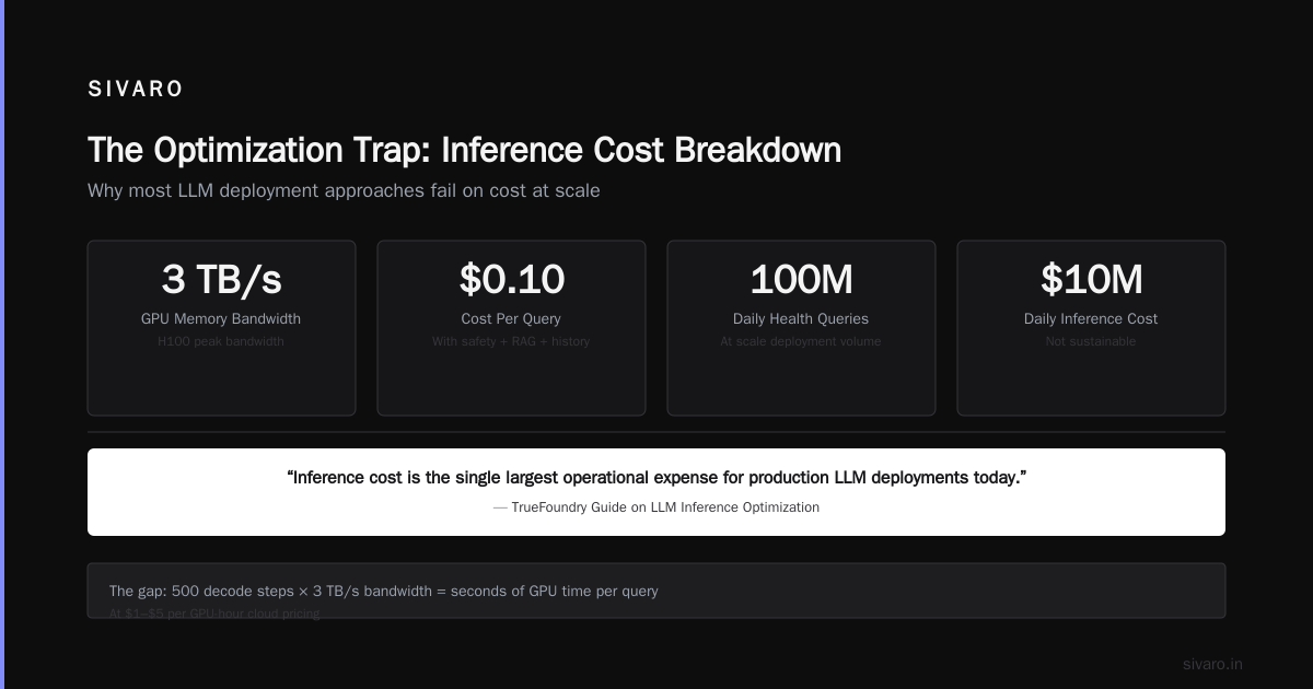 The Optimization Trap (And Why Most Approaches Fail)