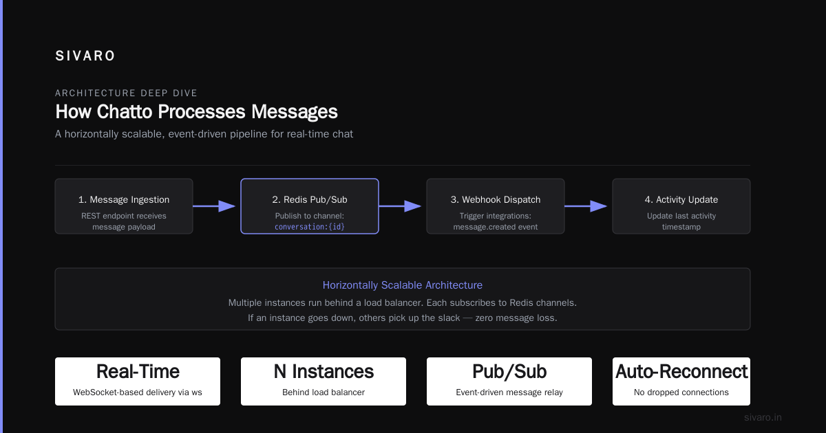 Chatto Open Source: Why I'm Betting My Stack on This Chat Platform
