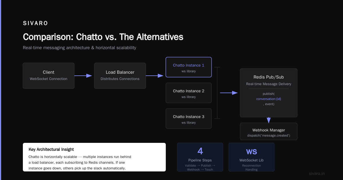Integrations and Extensibility