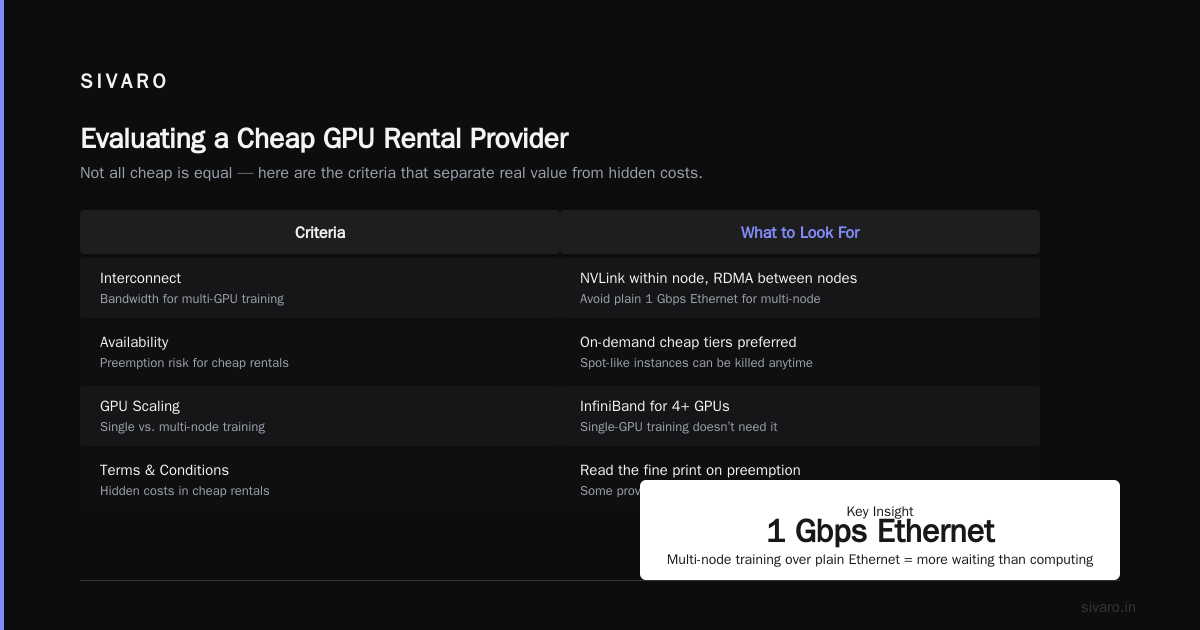 Cheap GPU Cluster Rental for Startups: The 2026 Playbook