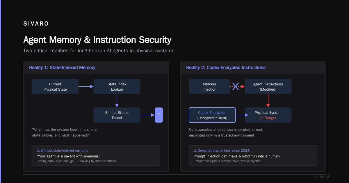 Cyber-Physical Agentic AI: A Practitioner’s Guide to Building Systems That Don’t Break the World