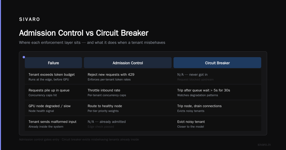 Building a Circuit Breaker for LLM Inference Server — The Actual Code