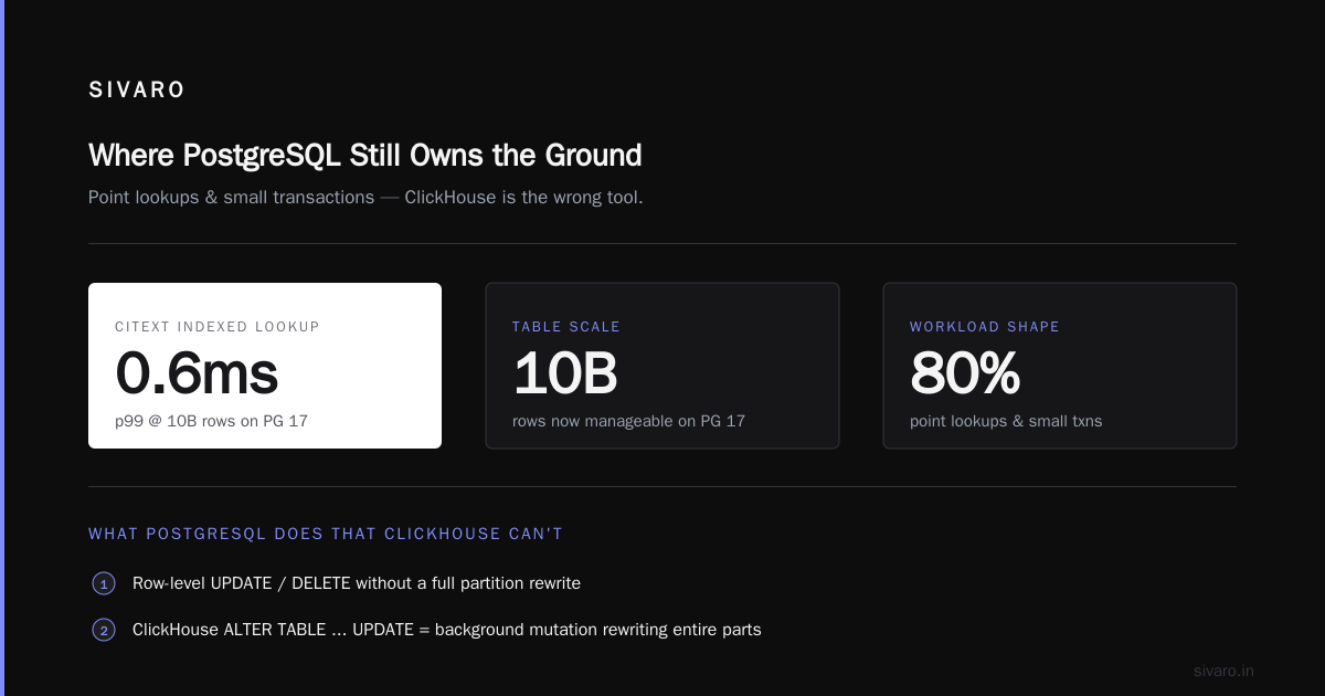 ClickHouse vs PostgreSQL for Large Datasets 10 Billion Rows