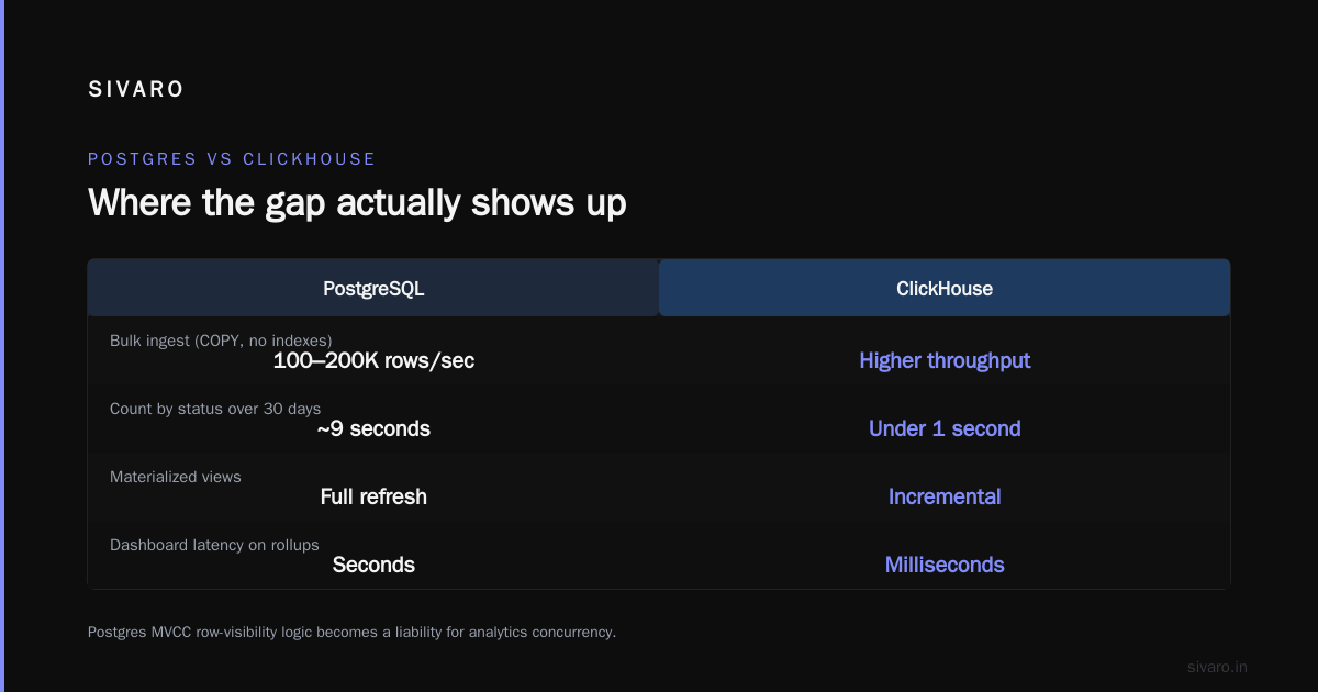 A practical PostgreSQL setup that buys you time