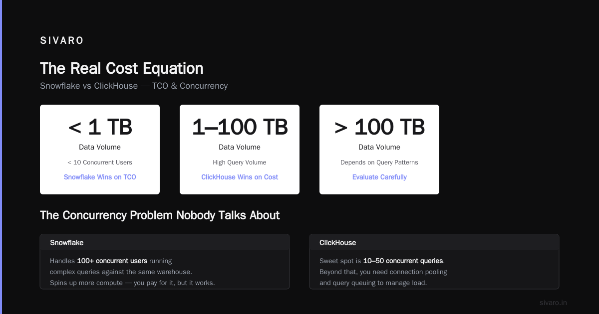 ClickHouse vs Snowflake: Is the OLAP Champion Changing?