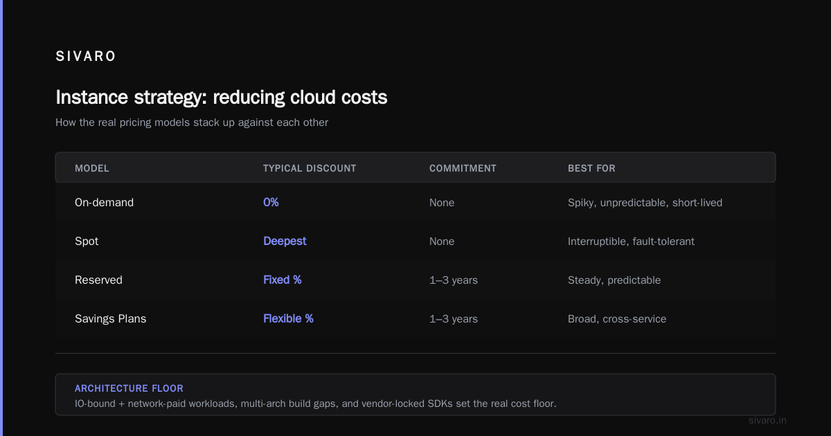 Cloud Cost Optimization Architecture That Actually Works