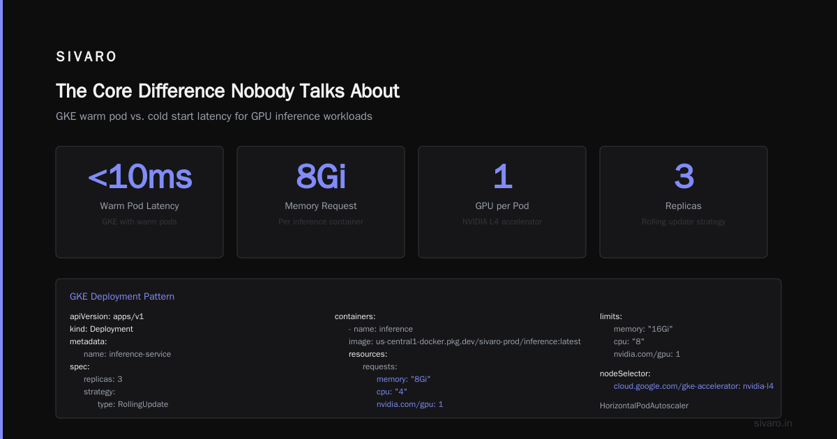 Cloud Run vs GKE: The 2026 Guide You Actually Need