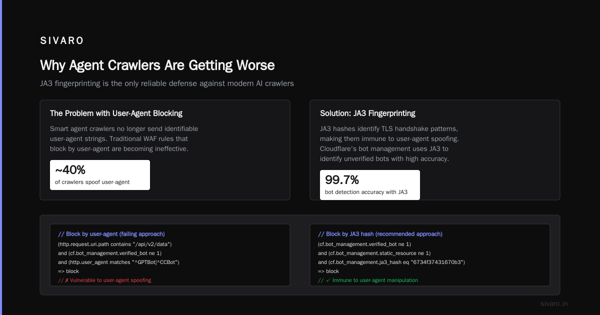 Why Agent Crawlers Are Getting Worse (July 2026)