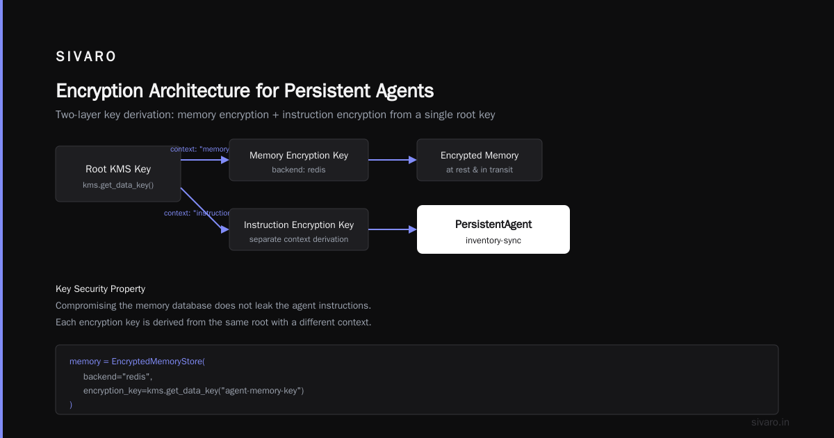 Codex Encrypts AI Agent Instructions: A Practical Guide