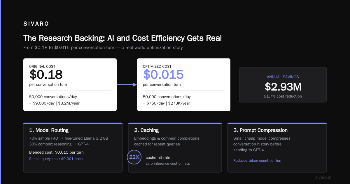What Is the Salary of an AI Agent? (A Real Question Engineers Ask)
