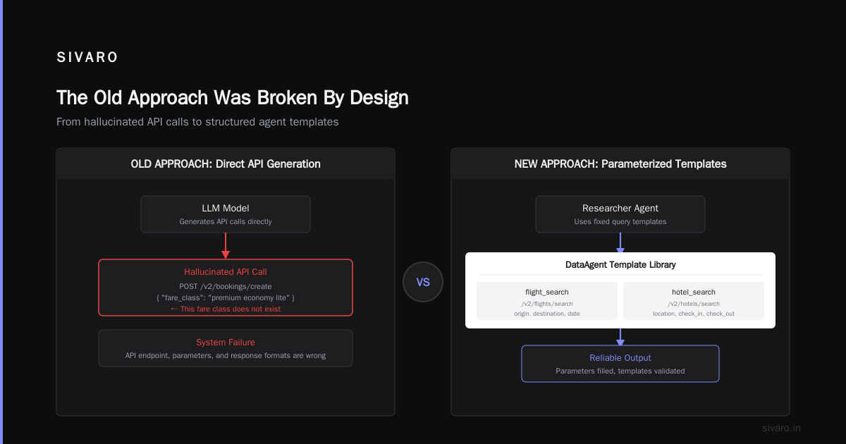 Conversational AI Travel Is Finally Not Embarrassing