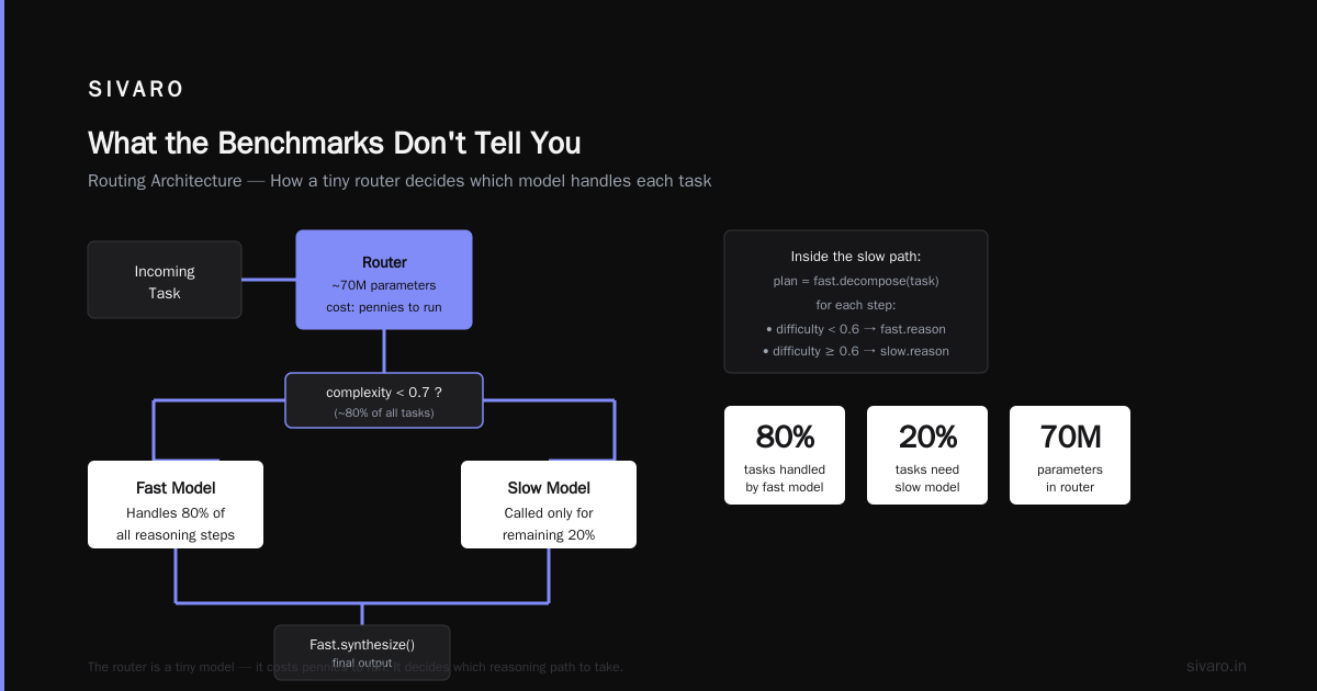 What the Benchmarks Don't Tell You