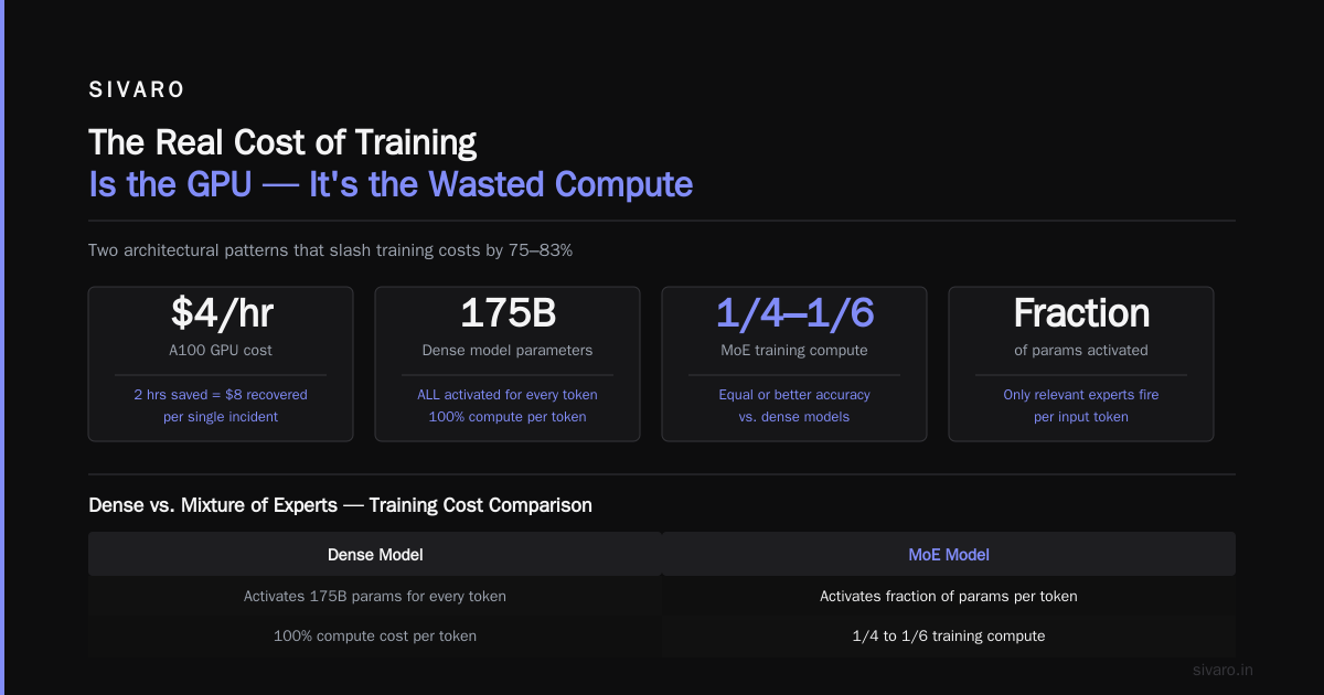 Cost Efficient Architecture for Deep Learning Training
