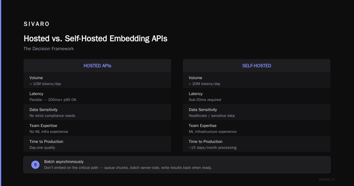 Caching and Deduplication: The Hidden Savings