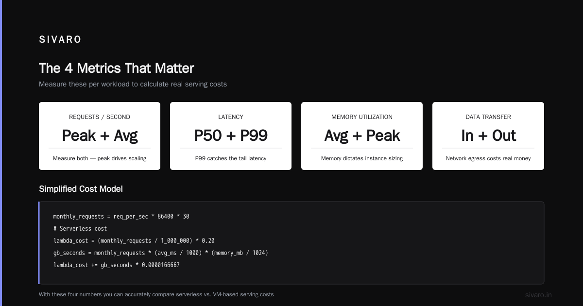 The Hybrid Pattern That Works