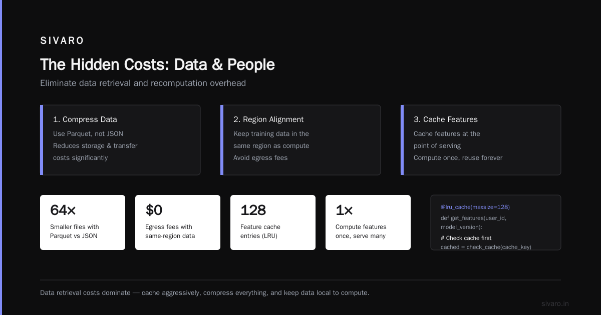 The Hidden Costs: Data and People