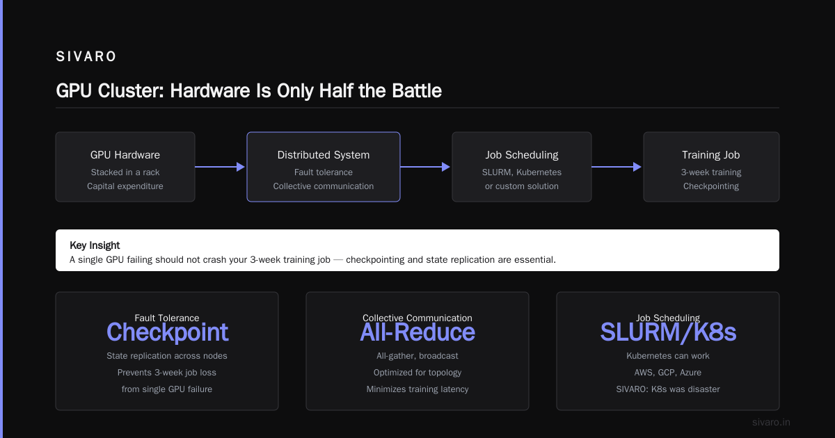 Cost of Building a GPU Cluster for Machine Learning