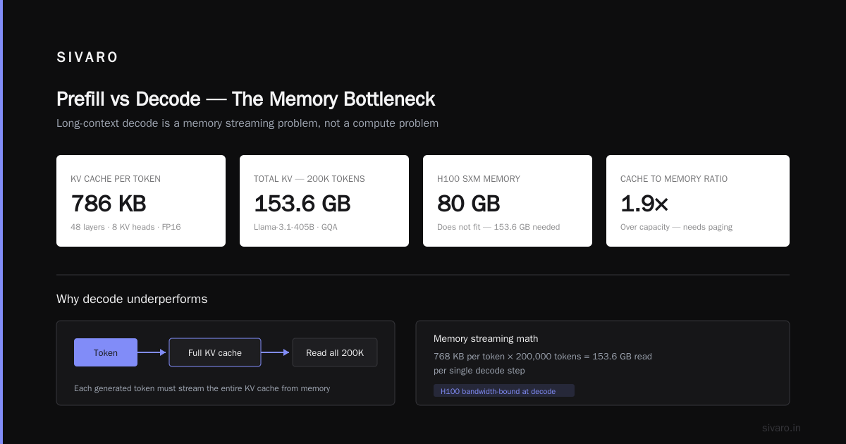 CPU vs GPU for Long Context Inference: Throughput Benchmarks That Actually Matter