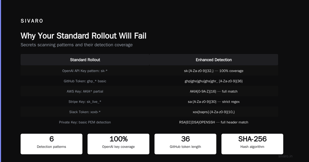 Cursor AI Enterprise Deployment: The Hard-Won Guide
