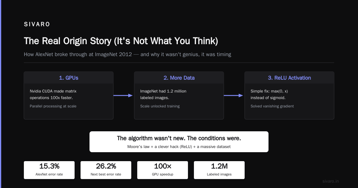 Deep Neural Nets: History, Future, and What Actually Works