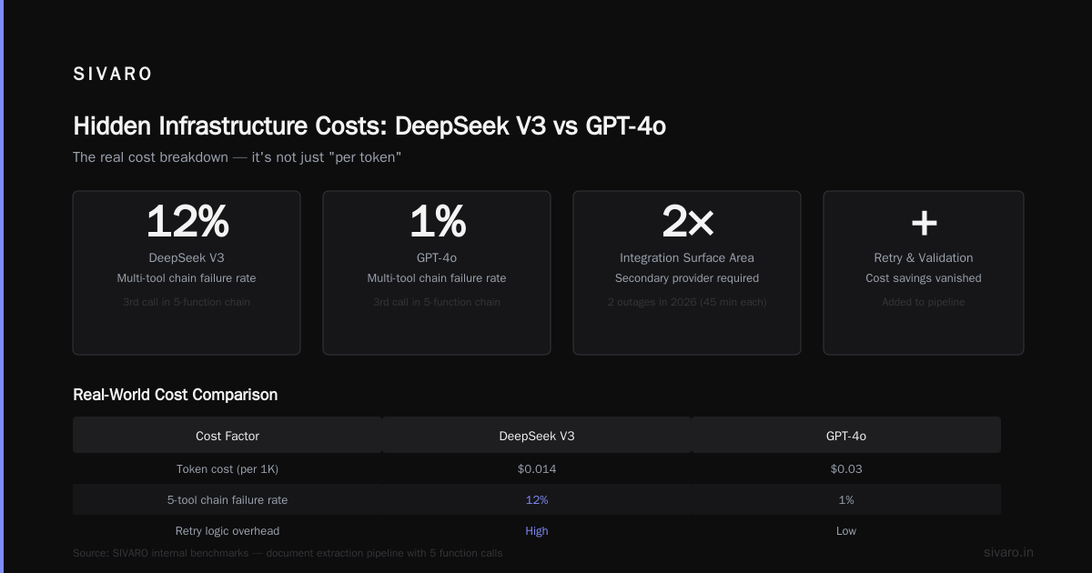 DeepSeek API Cost Per Token: A 2026 Guide for Builders
