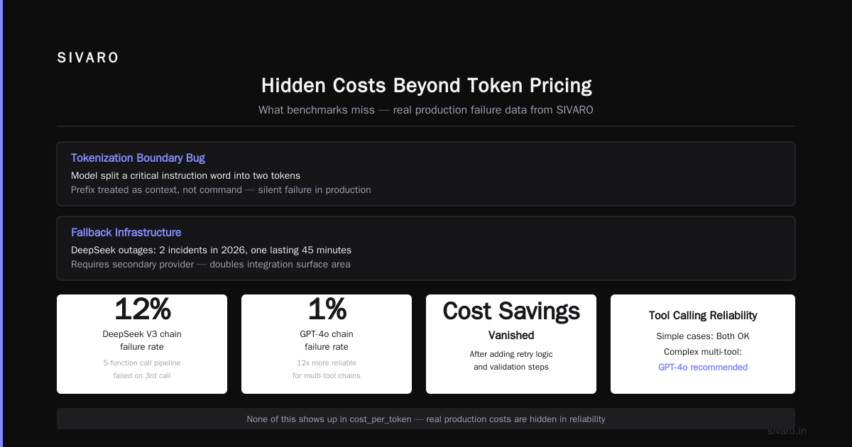 How to Estimate Your Monthly Bill (With Code)