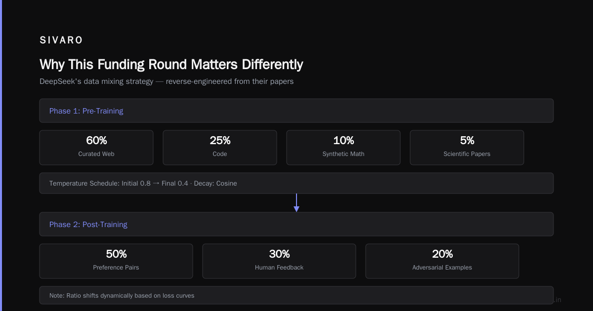 DeepSeek Funding Round Scaling: What It Means for Open-Source AI