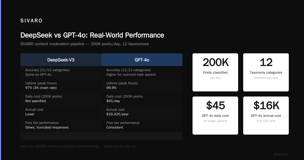 FAQ: DeepSeek Pricing vs GPT-4