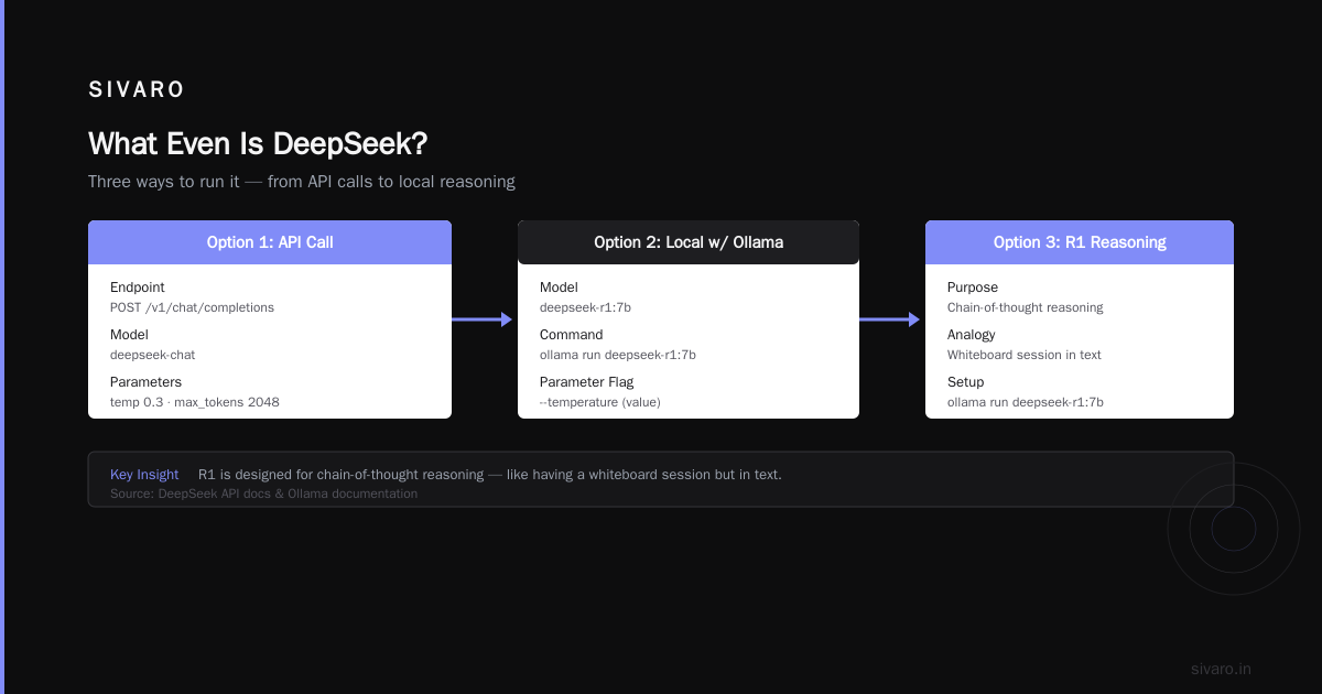 DeepSeek: The Model That Broke AI's Pricing Model